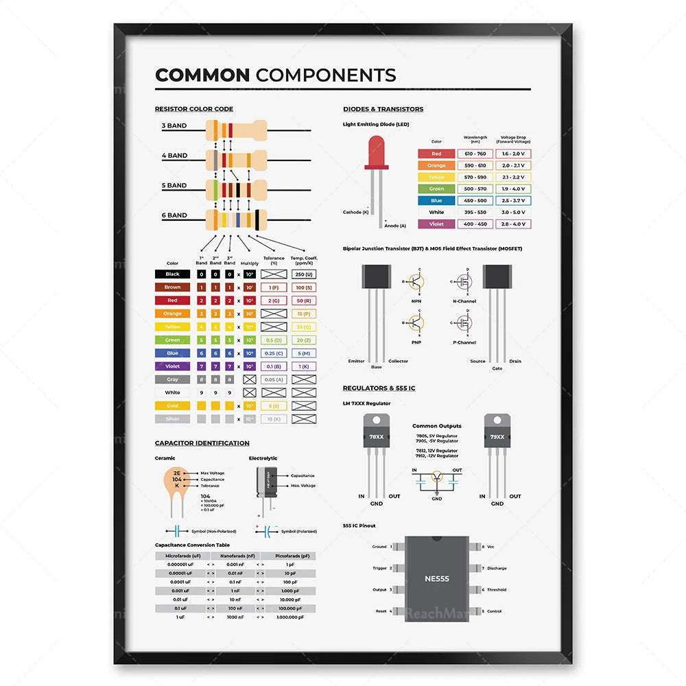 Electronics basic poster, electrical engineer circuit diagram symbols, diagram of circuit board components, laboratory decoratio