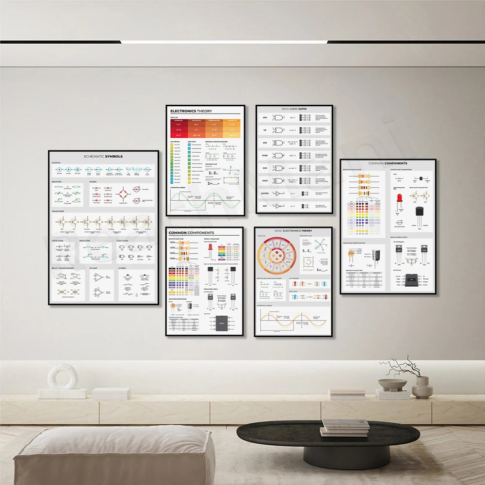Electronics basic poster, electrical engineer circuit diagram symbols, diagram of circuit board components, laboratory decoratio