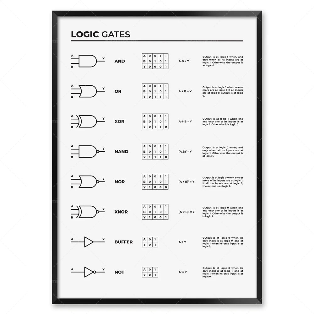 Electronics basic poster, electrical engineer circuit diagram symbols, diagram of circuit board components, laboratory decora