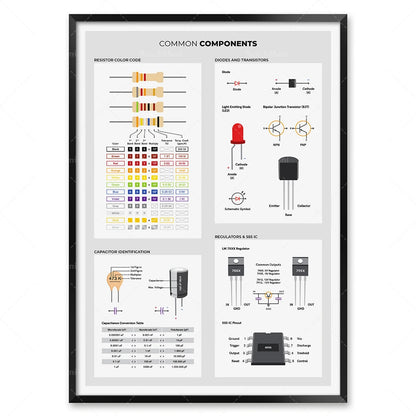 Electronics basic poster, electrical engineer circuit diagram symbols, diagram of circuit board components, laboratory decoratio