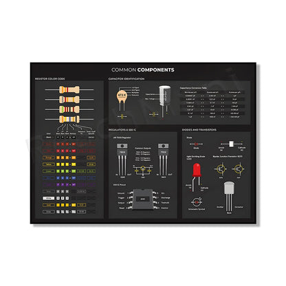 Electronics basic poster, electrical engineer circuit diagram symbols, diagram of circuit board components, laboratory decoratio