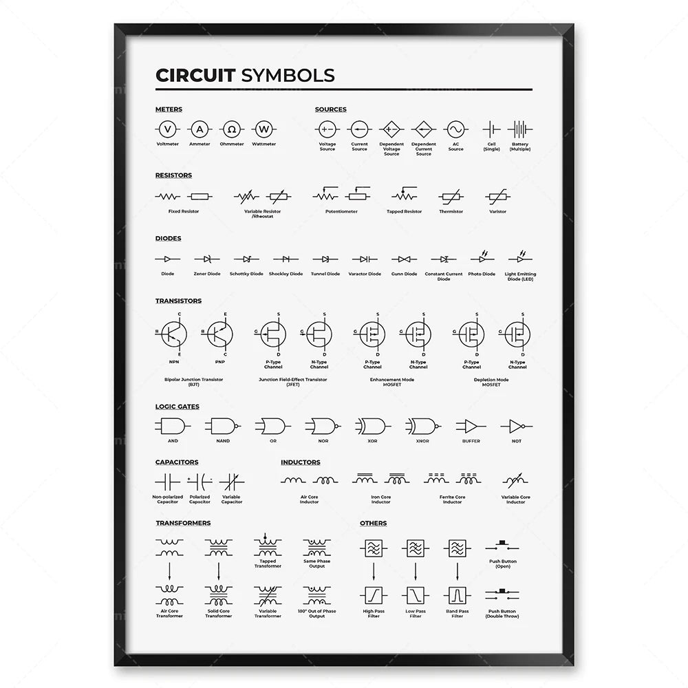 Electronics basic poster, electrical engineer circuit diagram symbols, diagram of circuit board components, laboratory decoratio