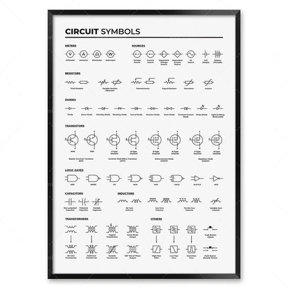Electronics basic poster, electrical engineer circuit diagram symbols, diagram of circuit board components, laboratory decoratio