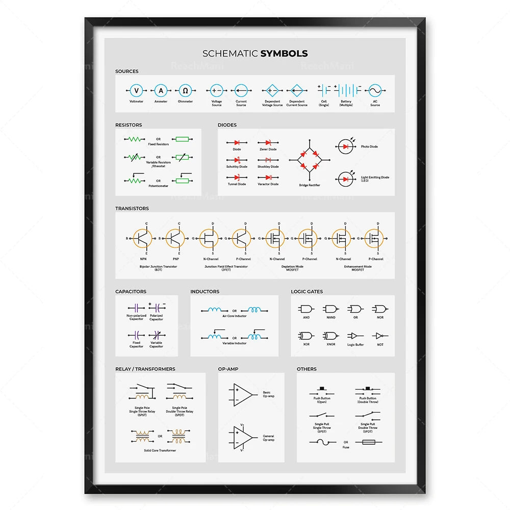 Electronics basic poster, electrical engineer circuit diagram symbols, diagram of circuit board components, laboratory decoratio