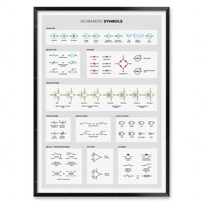 Electronics basic poster, electrical engineer circuit diagram symbols, diagram of circuit board components, laboratory decoratio