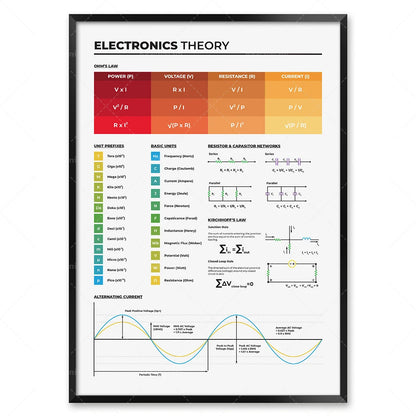 Electronics basic poster, electrical engineer circuit diagram symbols, diagram of circuit board components, laboratory decoratio