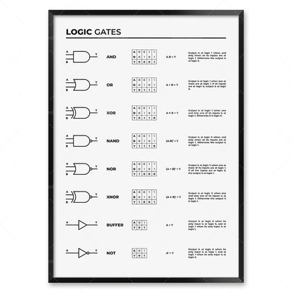 Electronics basic poster, electrical engineer circuit diagram symbols, diagram of circuit board components, laboratory decoratio