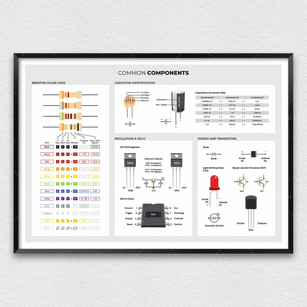 Electronics basic poster, electrical engineer circuit diagram symbols, diagram of circuit board components, laboratory decora
