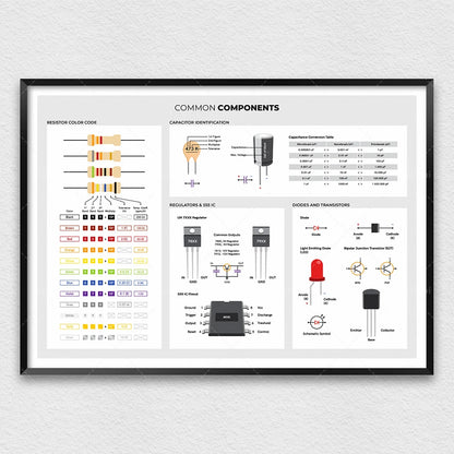 Electronics basic poster, electrical engineer circuit diagram symbols, diagram of circuit board components, laboratory decora