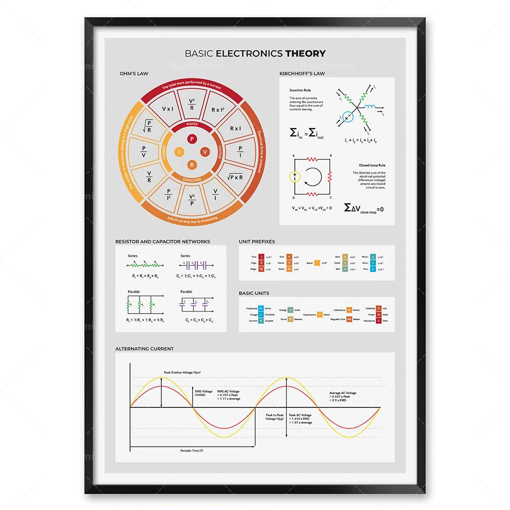 Electronics basic poster, electrical engineer circuit diagram symbols, diagram of circuit board components, laboratory decoratio